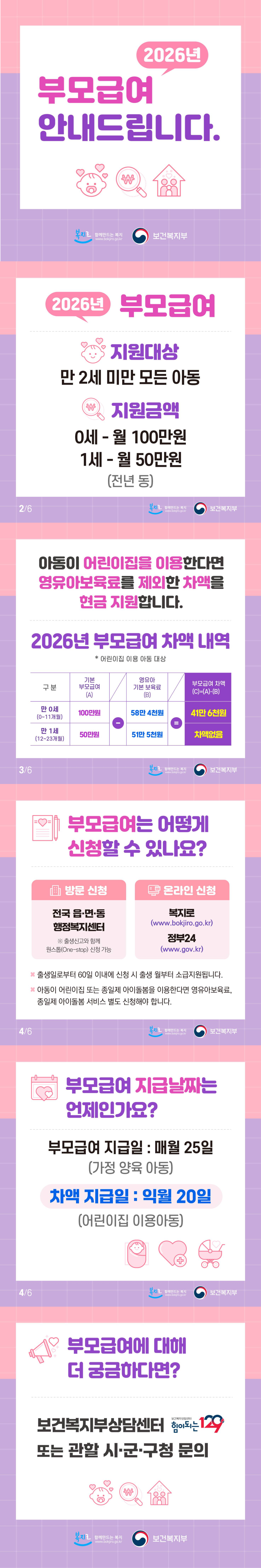 2026년 부모급여 - 지원대상 만 2세 미만 모든 아동 - 지원금액 0세 - 월 100만 원 1세 - 월 50만 원 (전년 동) 아동이 어린이집을 이용한다면 영유아보육료를 제외한 차액을 현금 지원합니다. <2026년 부모급여 차액 내역> *어린이집 이용 아동 대상 기본 부모급여(A)-영유아 기본보육료(B)=부모급여 차액(C)=(A)-(B) · 만0세 (0~11개월) (A)100만 원-(B)58만 4천 원=(C)41만 6천 원 · 만 1세(12~23개월) (A)50만 원-(B)51만 5천 원=(C)차액없음 부모급여는 어떻게 신청할 수 있나요? - 방문 신청: 전국 읍·면·동 행정복지센터 ※ 출생신고와 함께 원스톱(One-stop) 신청 가능 - 온라인 신청: 복지로, 정부24 *출생일로부터 60일 이내에 신청 시 출생 월부터 소급지원됩니다. *아동이 어린이집 또는 종일제 아이돌봄을 이용한다면 영유아보육료, 종일제 아이돌봄 서비스 별도 신청해야 합니다. 부모급여 지급날짜는 언제인가요? - 부모급여 지급일: 매월 25일(가정 양육 아동) - 차액 지급일: 익월 20일(어린이집 이용아동) 부모급여에 대해 더 궁금하다면? 보건복지부상담센터 129 또는 관할 시·군·구청 문의 